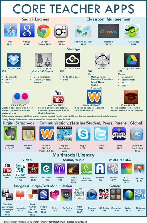 core-teacher-apps-for-ipad Teacher Apps, Student Apps, Inquiry Learning, Apps For Teachers, Teacher Tech, Teaching Technology, School Technology, Tech School, Learning Apps