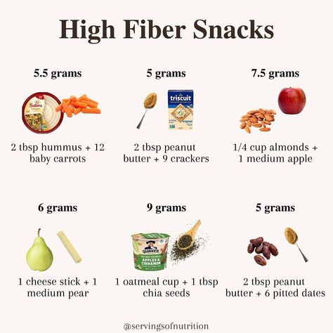 Add More Fiber To Diet, Fiber Rich Foods For Kids, High Fiber Foods Recipes, High Fibre Desserts, High Fiber Meals, Fiber Vegetables, Fiber For Kids, Foods High In Fiber, High Fiber Snacks