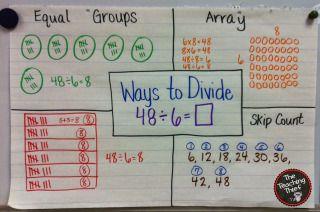 Think boards – Highland Numeracy Blog Ways To Show Division Anchor Chart, Basic Division Anchor Chart, Division Anchor Chart 3rd, Division Strategies Anchor Chart, Division Anchor Chart, Division Strategies, Process Chart, Math Charts, Classroom Anchor Charts