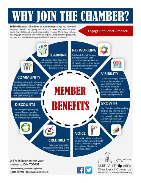 Why join the chamber - Smithville Area Chamber of Commerce Chamber Of Commerce Ideas, Chamber Of Commerce Events, Professional Membership, Smithville Texas, Chamber Ideas, Chamber Events, Infographic Examples, Chamber Of Secrets, Business Life