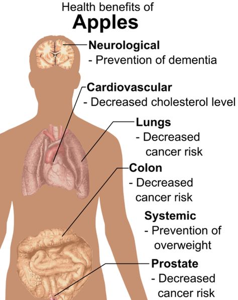 The Health Benefits Of Apples And Apple Juice Pear Benefits, Health Benefits Of Apples, Benefits Of Apples, Apple Benefits, Fruit Benefits, Apple Pear, Think Food, Healing Food, Granny Smith