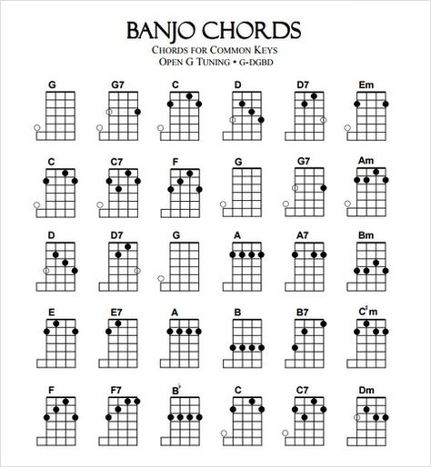 FREE 6+ Sample Banjo Chord Chart Templates in PDF Ukulele Strumming, Open G Tuning, Banjo Tuning, Banjo Chords, Best Guitar For Beginners, Banjo Tabs, Banjo Lessons, Banjo Music, Piano Jazz