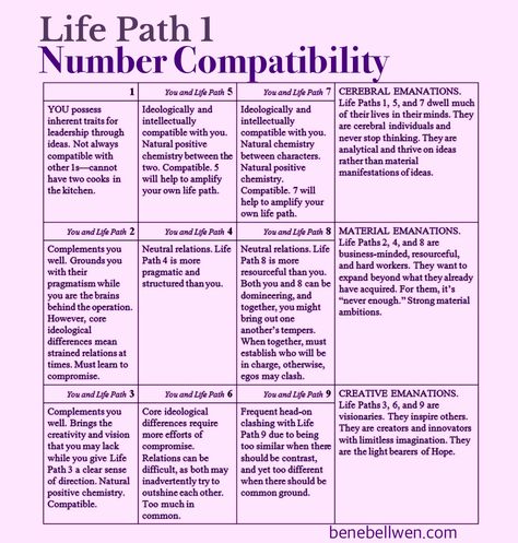 Life Path 5, Meaning Of Your Name, Numerology Compatibility, Numerology Calculation, Expression Number, Numerology Life Path, Numerology Numbers, Numerology Chart, Life Path Number