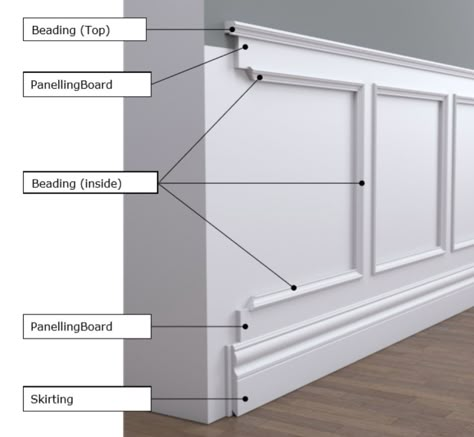 Deanta Doors, Wainscoting Wall Paneling, Wainscoting Wall, Wainscoting Styles, Diy Wainscoting, Wall Paneling Diy, Classic Interior Design, Wall Panelling, Food Garnishes