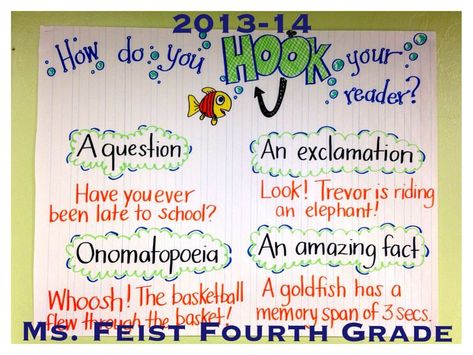 Narrative writing starts with a good "HOOK"! Writing Hooks, Anchor Signs, Second Grade Writing, Personal Narrative Writing, Third Grade Writing, 3rd Grade Writing, 2nd Grade Writing, Ela Writing, 1st Grade Writing