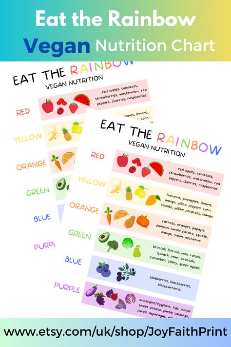 This eat the rainbow vegan nutrition food chart for kids is simple to use and perfect for healthy food education! Rainbow Food Chart, Eat The Rainbow Chart, Nutrition Food Chart, Food Chart For Kids, Nutrition Chart, Food Chart, Food Education, Yellow Potatoes, Nutrition Food