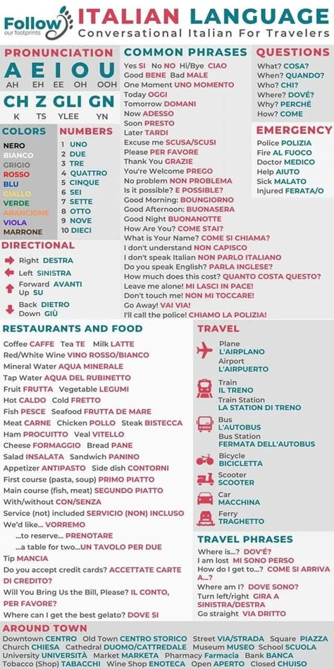 Essential Italian Phrases, Italian Words For Travel, Common Italian Phrases Italy Travel, Italian Travel Phrases, Italian Travel Phrases Cheat Sheet, Italian Phrases With Translation, Italian Phrases For Travelers, Basic Italian Phrases, English To Italian Words