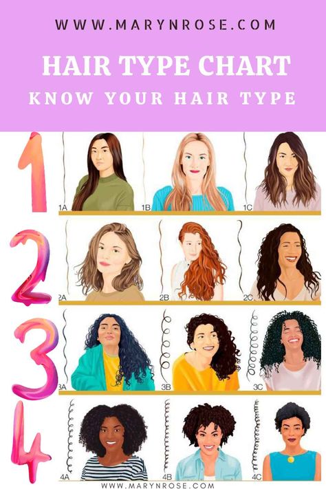 The Ultimate 4c Hair Type Guide for Type 4 Naturalistas - Mary Rose 1c Hair Type Hairstyles, 1c Hair Type, Type 1c Hair, 1c Hair, 4c Hair Type, Hair Type Chart, 2a Hair, Regrow Thinning Hair, Hair Chart