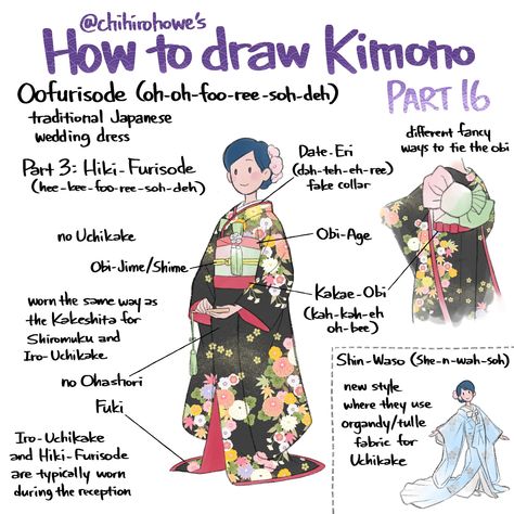 Kimono Drawing Guide, How To Draw Kimonos, How To Draw A Kimono, Kimono Art Reference, Kimono Design Art, Japanese Kimono Drawing, Kimono Drawing Reference, Kimono Outfit Drawing, Kimono Types