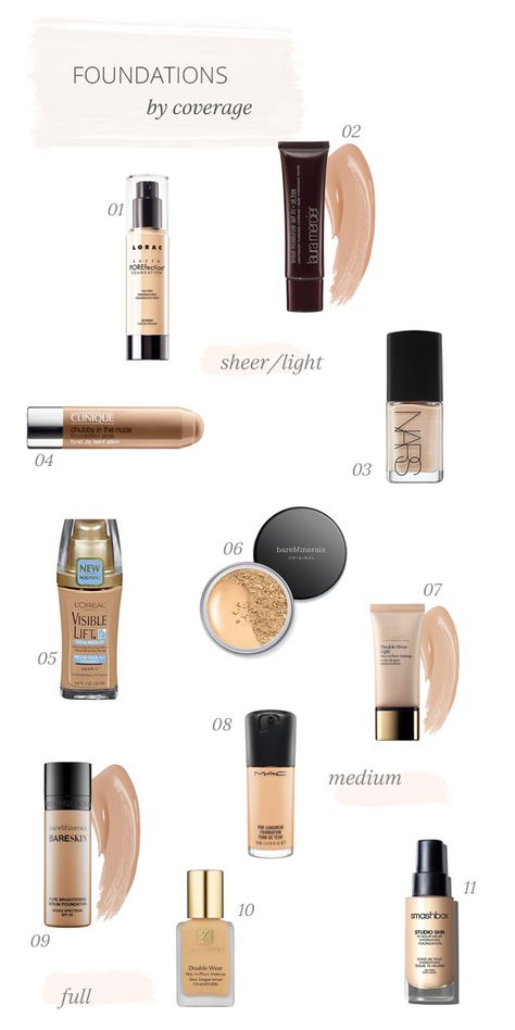 Best Medium Coverage Foundation, Foundation For Sensitive Skin, Light Coverage Foundation, Kate Bryan, The Small Things Blog, Sensitive Skin Makeup, Small Things Blog, Medium Coverage Foundation, Makeup Over 50