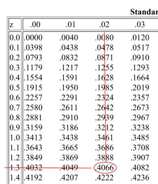 Learn how to calculate the area under the standard normal curve using the standard normal distribution table. Normal Distribution Table, Normal Distribution, Good Student, How To Find, Statistics, Word Search Puzzle, Education, Feelings, Quick Saves