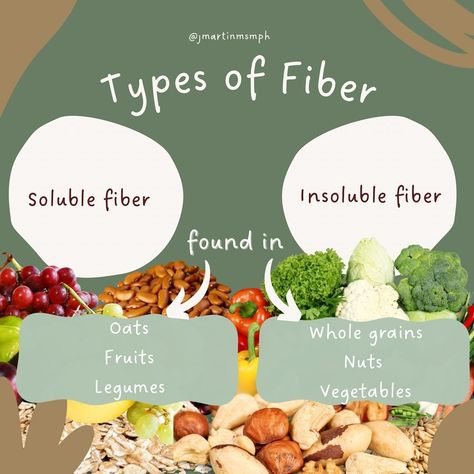 🥑 Improve Your Gut Health with Fiber! 🥗 🤔 What is Fiber? Dietary fiber is a type of carbohydrate found in plant-based foods. It’s essential for maintaining a healthy gut. 🌿 Types of Fiber 1. Soluble Fiber: Dissolves in water to form a gel-like substance. Found in oats, fruits, and legumes. 2. Insoluble Fiber: Adds bulk to stool and helps food pass more quickly through the stomach and intestines. Found in whole grains, nuts, and vegetables. 💚 Benefits of Fiber for Gut Health 1. Promotes... Increase Fiber Intake, Benefits Of Fiber, Increase Fiber, Quinoa Oats, Insoluble Fiber, Gut Inflammation, Improve Your Gut Health, Whole Grain Cereals, Lentils Beans