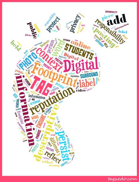 Digital Citizenship Digital Footprint Poster, Cyberbullying Poster, Stop Cyberbullying Poster, Poster On Cyberbullying, Cyberbullying Prevention, Infographic About Cyberbullying, Social Media Etiquette, Digital Citizen, Word Map