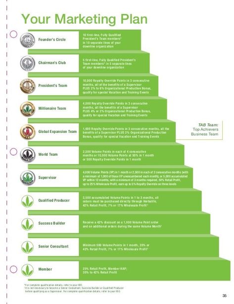 What Is Herbalife, Herbalife Plan, Herbalife Nutrition Facts, Herbalife Tips, Herbalife Motivation, Nutrition Planner, Herbalife Diet, Herbalife Business, Herbalife Nutrition Club