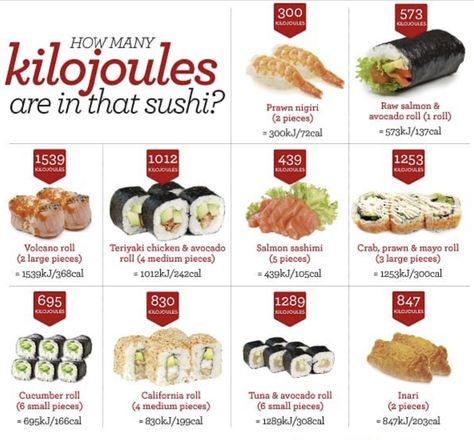 Sushi Calories, Food Calories List, Avocado Roll, Salmon Roll, Raw Salmon, Salmon Sashimi, Pokemon Bead, Salmon Avocado, Sushi Restaurant