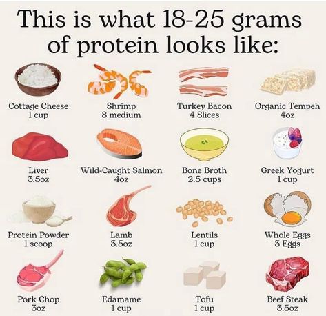 Hair Nutrition, Food Info, Nutritional Supplements, Healthy Mind, Food Facts, Eating Habits, High Protein Recipes, Diet And Nutrition, Interesting Food Recipes