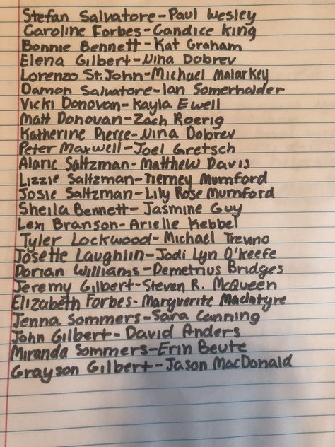 A list of every character that appeared in the last episode in order of appearance. Vampire Last Names List, Vampire Names List, The Vampire Diaries Spells, Tvd Journal, Best Episodes Of Tvd List, Last Names List, Vampire Diaries Playlist, Tvd Episode List, Zach Roerig