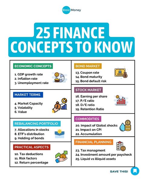 Know these 25 finance concepts before you dive into investment.   All their Success Stories are documented with a Video Testimonial in my website.  I believe it's our responsibility to learn not only how to EARN money, but also how to INVEST money.  That's the only way to unlock a safer future for ourselves and our families.  So if you are ready to learn make sure to follow me @stoicmoneycoach!  #financialjourney #investingeducation #indexinvesting #etfinvesting #beginnerinvesting" Learning Stock Market, Finance For Beginners, How To Invest Money, How To Invest, Academic Overachiever, Money Investment Ideas, Money Management Activities, Financial Literacy Lessons, Finance Infographic