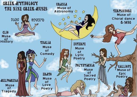 THE MOUSAI (Muses) -  9 daughters of Zeus and Mnemosyne; the goddesses of music, song and dance, and the source of inspiration to poets All Greek Gods, Clio Muse, Greek Muses, Goddess Magick, Greek Goddesses, Learn Greek, Greek Pantheon, Greek Mythology Tattoos, Daughter Of Zeus