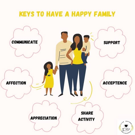 My Family Is Healthy Vision Board, Healthy Relationship With Parents, Family And Relationships, Happy And Healthy Family, Happy Family Affirmations, Family Planning Poster, Happy Family Vision Board, Happy Healthy Family, Ministry Fair