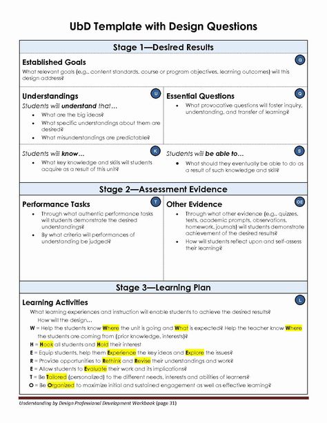 Backwards Design Lesson Plan Template New 30 Backwards Design Unit Plan Template In 2020 with Images Instructional Design Templates, Unit Plan Template, Curriculum Template, Computer Literacy, Daily Lesson Plan, Printable Lesson Plans, Teaching Plan, Lesson Plan Template, Esl Lesson Plans