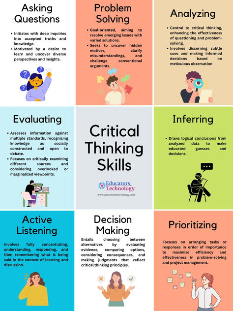 Explore the fundamentals of critical thinking and uncover essential skills for navigating a world brimming with diverse challenges and information. Propel your ability to analyze, evaluate, and make informed decisions.  Full post here: https://www.educatorstechnology.com/2023/05/the-8-elements-of-critical-thinking.html  #CriticalThinking #ProblemSolving How To Build Critical Thinking Skills, Critical Thinking Skills Problem Solving, Critical Thinking Aesthetic, Skills Development Activities, Critical Thinking Skills Activities, Project Analysis, Logic And Critical Thinking, Detective Skills, Skill To Learn