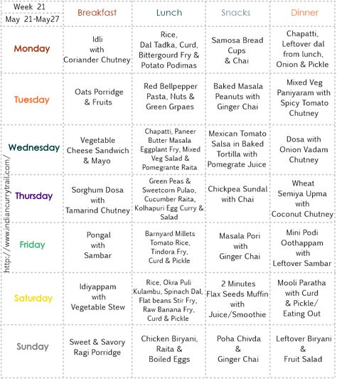 Daily Indian Menu Ideas, Indian Meal Plan Weekly Veg, Pcod Indian Breakfast, Pcod Indian Diet Plan Veg, Indian Meal Planning Ideas, Weekly Food Menu Ideas, Indian Meal Plan Weekly, Pcod Indian Diet Plan, Meal Ideas Indian