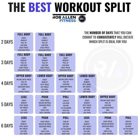 Best Workout Split, Weekly Gym Workouts, Split Workout Routine, 3 Day Workout, Push Pull Workout, Workout Split, Push Pull Legs, Workout Splits, Lifting Workouts