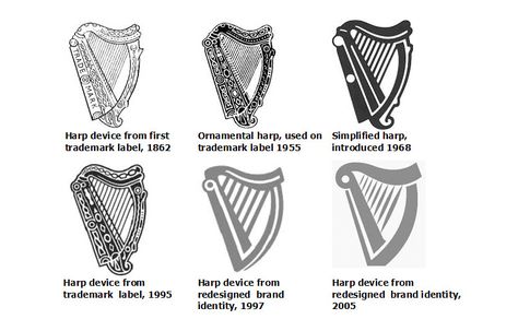 Six images of the Guinness harp device from 1862 to 2005— Irish Harp Tattoo Men, Guinness Harp Tattoo, Celtic Harp Tattoo, Guiness Tattoos, Guinness Tattoo, Harp Tattoo, Irish Tattoos For Men, Irish Harp Tattoo, Irish Tattoo