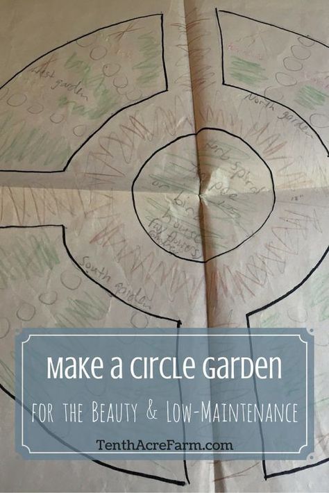 A circular-shaped garden can be used to grow edibles in a beautiful setting. While pleasing to the eye, the design may also reduce labor. Here are some tips for designing your own edible circle garden. Circle Garden Design, Garden Circle, Circle Garden, Food Forest Garden, Backyard Garden Layout, Backyard Garden Landscape, Permaculture Design, Small Backyard Gardens, Veg Garden