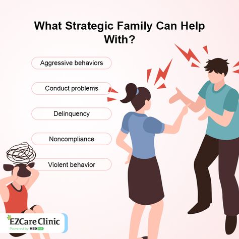 Strategic family therapy is a technique designed to help improve family dynamics. This cross-cultural intervention is suitable for families with children and adolescents. Do you have an adolescent who has emotional instability or behavioral issues? Strategic family therapy can help you deal with family dysfunction and instability- Click the button below to schedule your […] The post What Are the Principles of Strategic Family Therapy? appeared first on EZCare Clinic. Strategic Family Therapy, Family Therapy Interventions, Family Dysfunction, Conduct Disorder, Family Structure, Behavior Interventions, Healthy Communication, Family Systems, Family Units