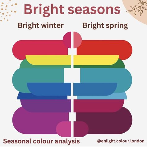 Vivid Spring Outfit, Bright Spring Outfits Color Palettes, Paintbox Spring, Bright Spring Clothes, Styling Colors, Hoc Spring, Clear Spring Palette, Spring Pantone, Bright Winter Outfits