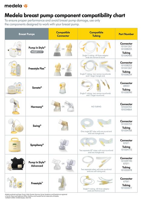 Medela Breast Pump Component Compatibility Chart – Healthy Horizons Breastfeeding Centers, Inc. Medela Symphony Tips, Medela Pump In Style Tips, Manual Breast Pump, Medela Pump In Style, Medela Pump, Baby Delivery, Pumping Tips, Exclusively Pumping, Mommy Tips