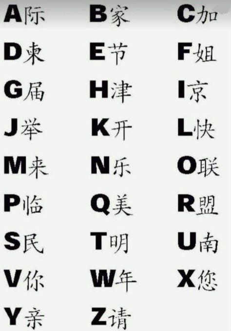 Kaligrafi China, Japanese Tattoo Words, Zine Ideas, Chinese Alphabet, Chinese Symbol Tattoos, Bahasa China, Chinese Letters, Bahasa Jepun, Easy Korean Words