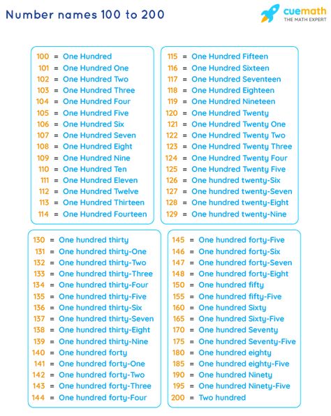 Numbers In English For Esl Learners And Kids Counting Chart Number Words Chart, Counting Chart, Numbers In English, Number Spelling, Word English, Number Words Worksheets, Static Website, Kids Counting, Number Names