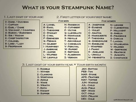 What's Your Steampunk Name? | Confessions of a Geek Queen Birthday Scenario, Steampunk Shop, Steampunk Party, Steampunk Tendencies, Daily Writing Prompts, Writing Things, Name Games, Funny Names, Daily Writing