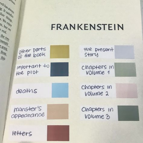 by me Tabbing System Books, Annotating Acotar, Annotating Classics, Annotated Books Tips, Frankenstein Annotations, Book Tabbing System, Annotating System, Annotating Guide, Annotating Doodles