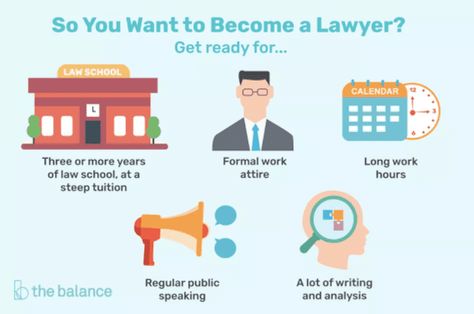 lawyer career option – Google Search How To Become A Lawyer, Lawyer Career, Types Of Law, Steakhouse Design, Becoming A Lawyer, School Advice, School Preparation, Career Ideas, Career Day