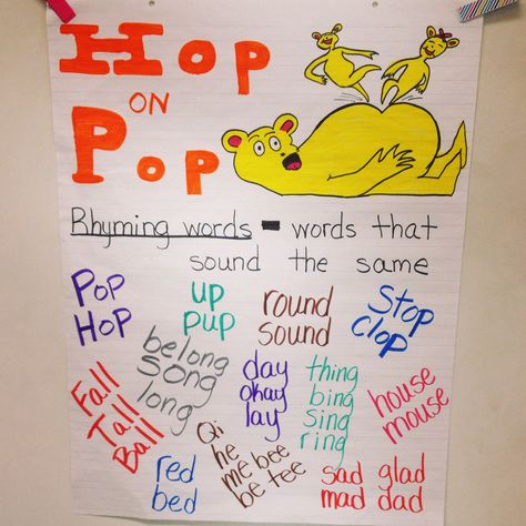 Hop on Pop--Rhyming Words Anchor Chart Rhyming Anchor Chart, Rhyme Worksheet, Anchor Chart Kindergarten, Dr Seuss Math, Rhyming Word Game, Rhyming Preschool, Dr Seuss Preschool, Rhyming Worksheet, Hop On Pop