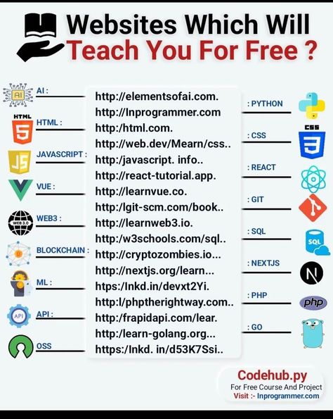 Free Learning Websites, Coding Lessons, Basic Computer Programming, Computer Science Programming, Data Science Learning, Learn Computer Science, Coding Tutorials, Computer Learning, Learn Web Development