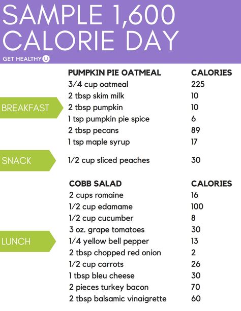 1600 Calorie Meal Plan, 1200 Calorie Diet Meal Plans, Desserts Keto, Breakfast Low Carb, Metabolic Diet, Calorie Meal Plan, Lose 10 Pounds, Lose 30 Pounds, Diet Vegetarian