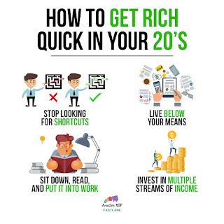 Change Get Rich Quick, Business Basics, Business Motivational Quotes, Wealth Creation, Learning Websites, Income Streams, Business Money, Millionaire Mindset, Mindset Coaching