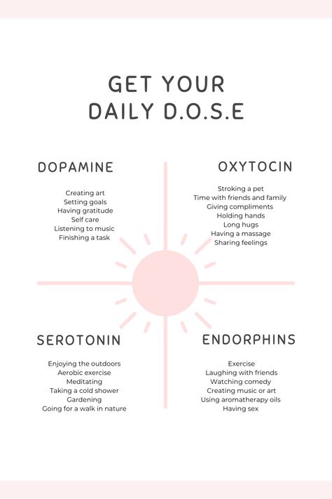 Feeling stressed?  One of the best ways to release that stress and boost your mood is to get your daily D.O.S.E of dopamine, oxytocin, serotonin and endorphins by trying some of the activities listed. They are simple, yet effective ways to feel good and manage your stress. Boost Happy Hormones, Ways To Boost Dopamine, Mood Boosting Activities, How To Get Dopamine, Dopamine Release Activities, Low Dopamine Activities, Natural Dopamine Activities, Dopamine Boosting Activities, Dopamine Serotonin Oxytocin