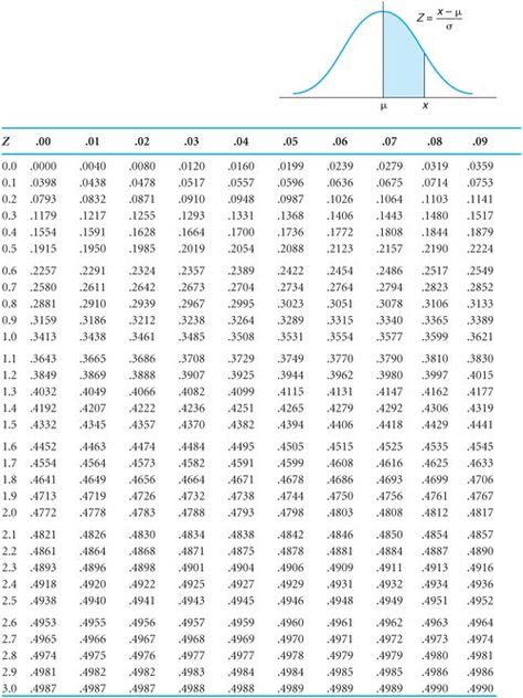 Appendix A. Normal and Chi-Square Tables | Introduction to Management Science (10th Edition) Chi Square, Square Tables, Word Search Puzzle, Science, Square, 10 Things, Quick Saves