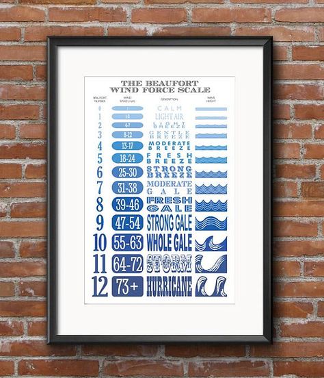 Scale Illustration, Beaufort Scale, Boating Life, Shipping Forecast, Liveaboard Sailboat, Boat Living, Boat Navigation, Weather Art, Weather Science