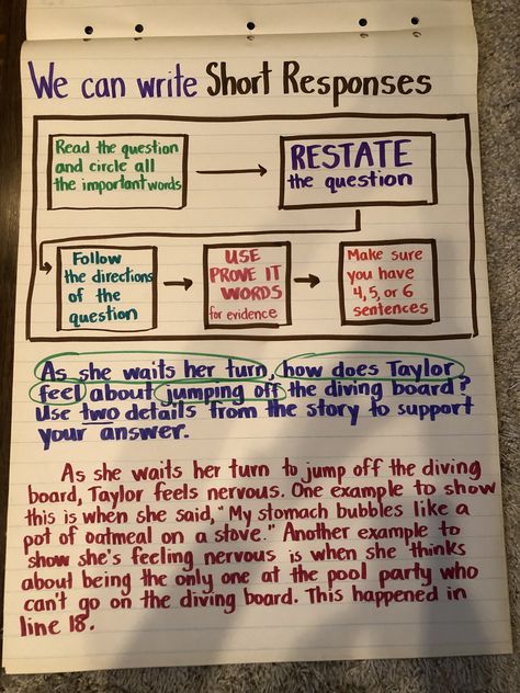 How To Write A Short Answer Response, Short Response Anchor Chart, Constructed Response 3rd Grade, Short Constructed Response, Short Constructed Response Anchor Chart, Ela Anchor Charts, Testing Motivation, Learning New Skills, 3rd Grade Writing