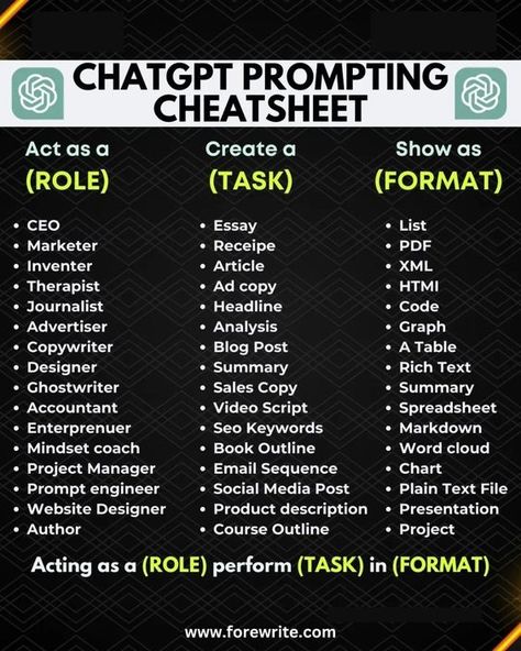 ChatGPT Prompting Cheatsheet Engaging Posts, Paid Online Surveys, Content Creating, Social Media Marketing Strategy, Online Surveys That Pay, Book Outline, Video Script, Online Work From Home, Digital Marketing Tools