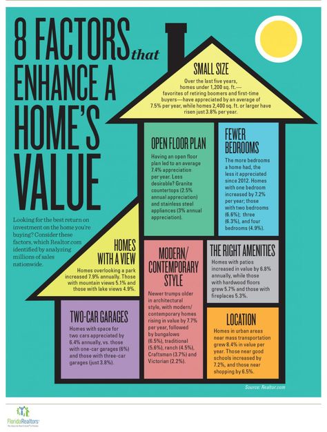 Real Estate Investing Rental Property, Buying First Home, Rental Property Investment, Real Estate Infographic, Real Estate Education, Real Estate Career, Real Estate Advice, Real Estate Quotes, Home Buying Process