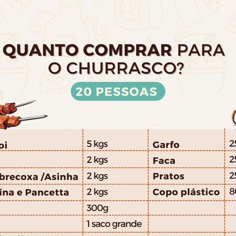 Carol Fiorentino on Instagram: "QUANTO COMPRAR PARA O CHURRASCO? 🤔 Vai ter churrasco, e agora? Como calcular as quantidades? Eu tinha muita dificuldade em calcular o que comprar para o churrasco, para não faltar nem sobrar nada. Fiz uma TABELA para facilitar e vou compartilhar com você! Faça o mesmo com seus amigos, compartilhe!😋 #dicacarolfiorentino #carolfiorentino #churrascotop #churrascoemcasa #churrascoperfeito" August 11, Anime, On Instagram