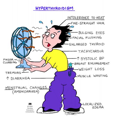 hyperthyroidism Endocrine System Nursing, Thyroid Test, Med Surg Nursing, Nursing Diagnosis, Nurse Study Notes, Nursing Mnemonics, Medical Surgical Nursing, Nursing School Survival, Fundamentals Of Nursing